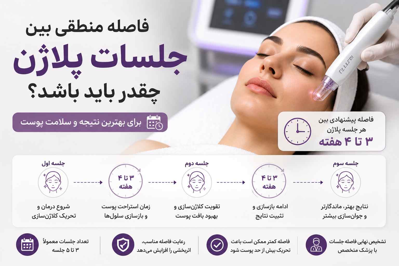 فاصله منطقی بین جلسات پلاژن چقدر باید باشد؟